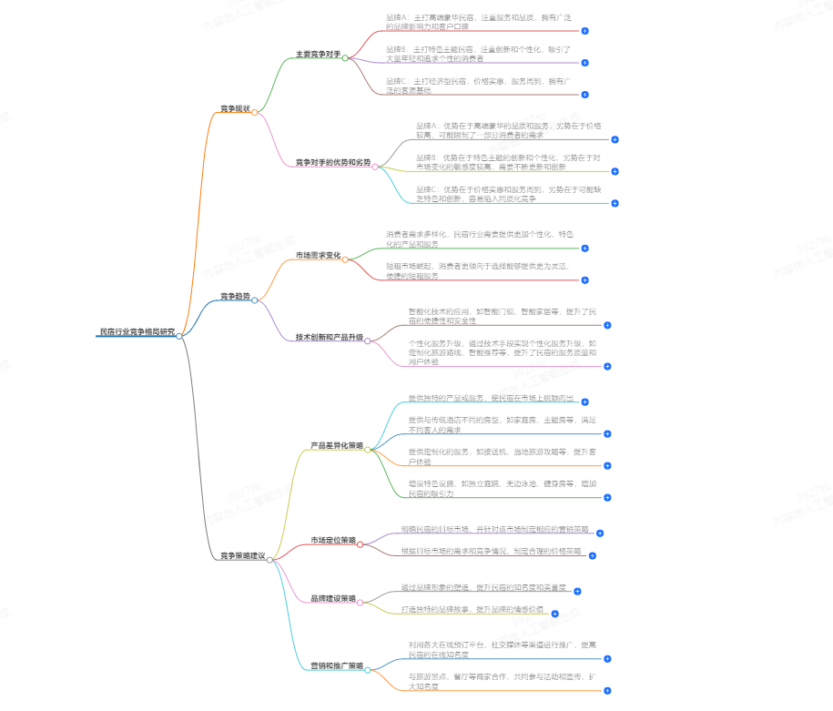 九州酷游有关：民宿行业竞争格局研究